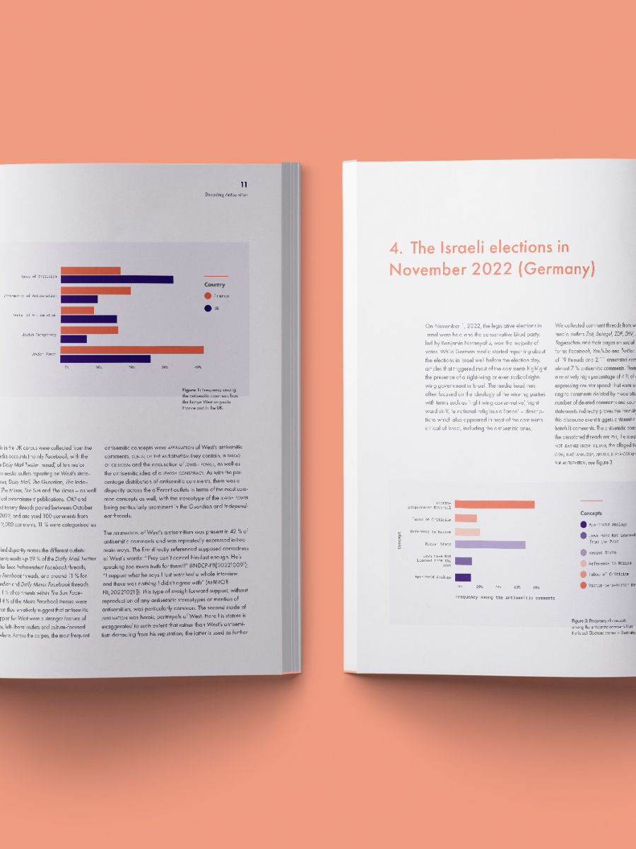 Projektbranding Decoding Antisemitism Publikationen Innenseiten Editorial Design für das Projekt Decoding Antisemitism der TU Berlin