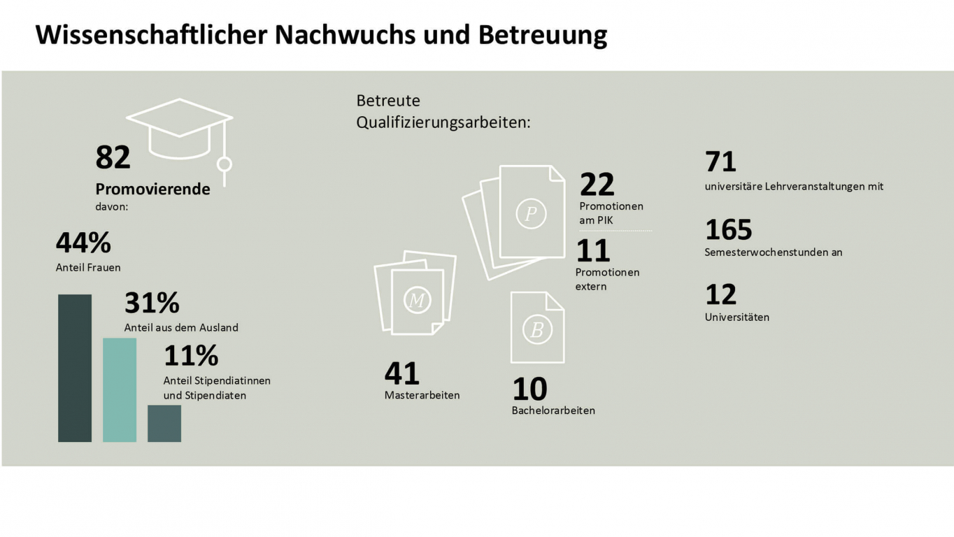 PIK Potsdam-Institut für Klimafolgenforschung, Infografik, Report Design, Powerpoint template, Infografik wissenschaftlicher Nachwuchs