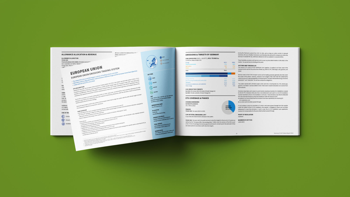 Factsheet für eine System in force