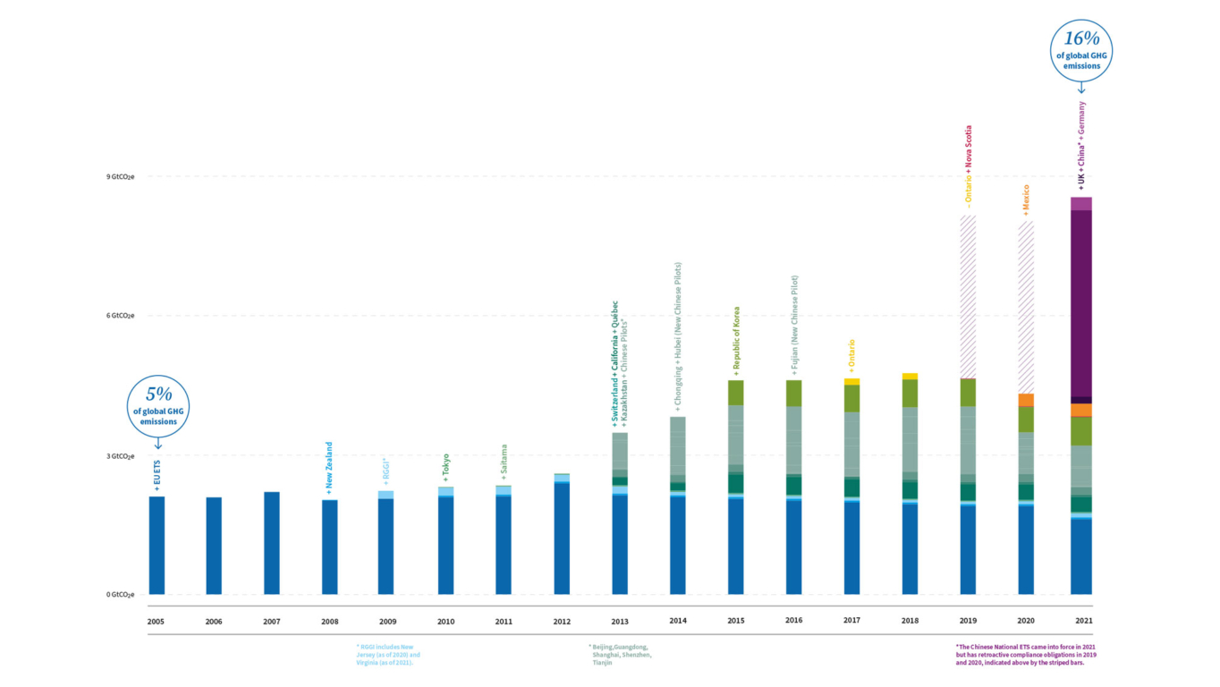 Infografik über Mitgliedsländer