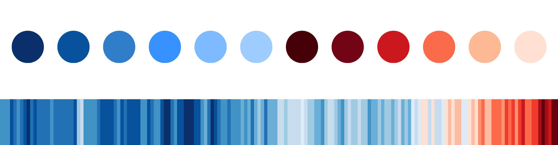 Farbpalette des Corporate Designs mit Blau- und Rottönen inspiriert von Klimastreifen