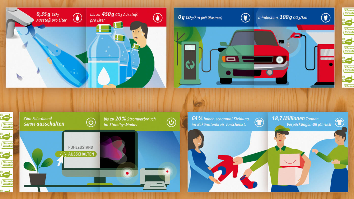 Illustrationen eines Klimaschutz-Memory-Spiels mit Tipps zu Energie, Mobilität und Konsum für die Senatsverwaltung Berlin für Verkehr, Klima und Umwelt